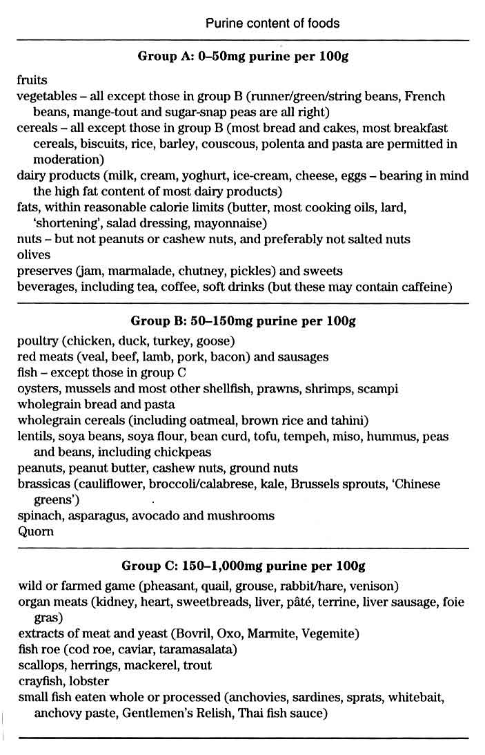 Food Diet Uric Acid